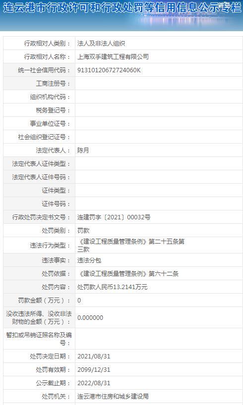 因存安全事故隐患 上海双手建筑工程有限公司被罚60万元