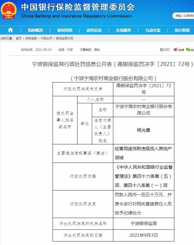 经营贷款违规流入房地产领域 宁波宁海农村商业银行股份有限公司被罚150万元