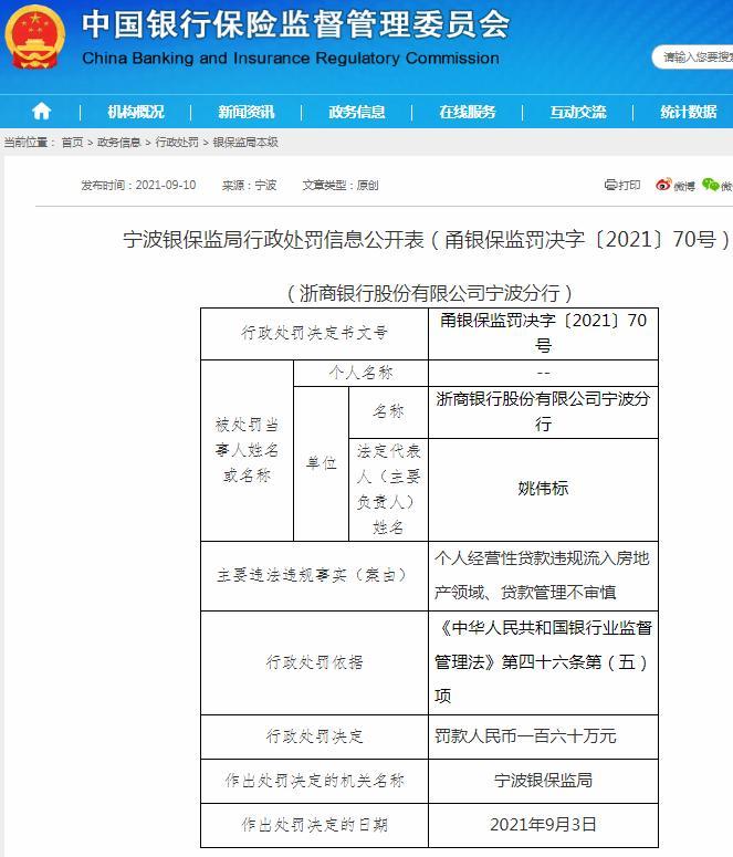 浙商银行股份有限公司宁波分行因个人经营性贷款违规流入房地产领域被罚160万元