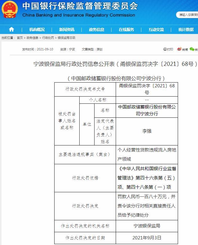 中国邮政储蓄银行股份有限公司宁波分行被罚180万 因个人经营性贷款违规流入房地产领域