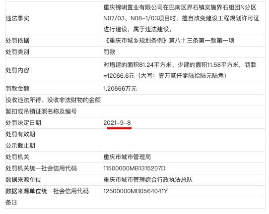 重庆锦岄置业因违法建设被罚 其系新希望房地产与卓越集团合营子公司