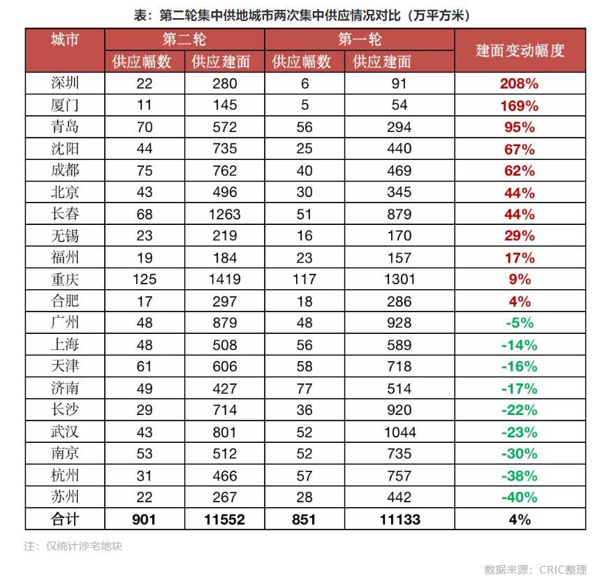 中秋部分城市住宅成交面积同比下降近七成 三四线城市降幅最大