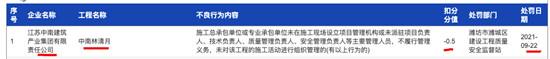 山东潍坊中南林清月项目施工方因管理违规的不良行为被主管部门处罚