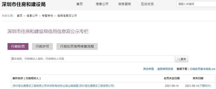 未采取有效防尘降尘措施 深圳恒达通建设工程有限公司被罚2.5万元