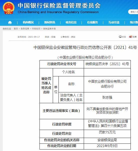 向不具条件的房地产项目发放贷款 中国农业银行股份有限公司合肥分行被罚75万元