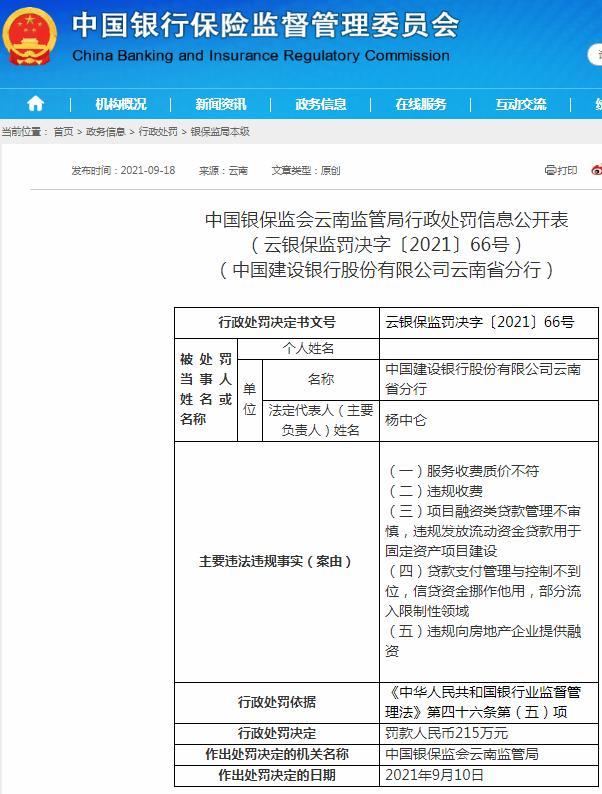 规向房地产企业提供融资 中国建设银行股份有限公司云南省分行被罚215万元