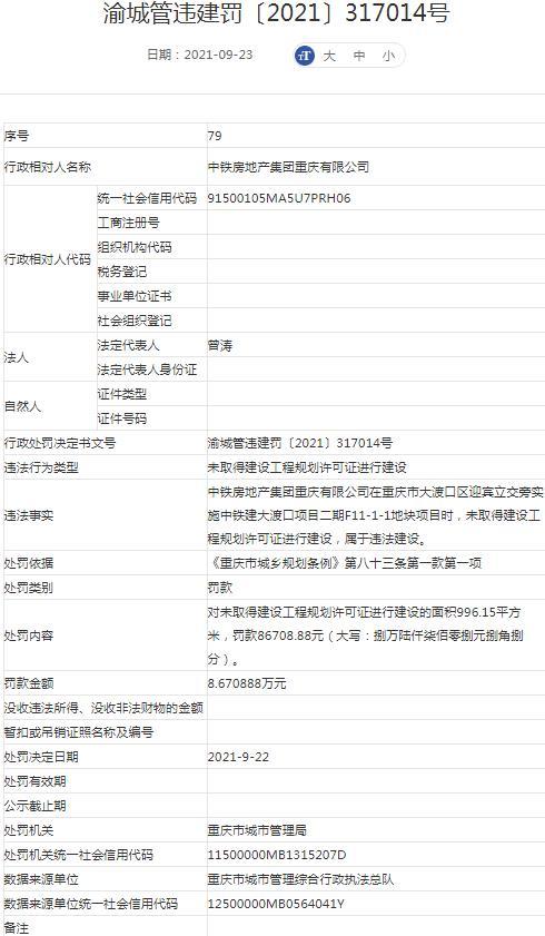 中铁房地产集团重庆有限公司