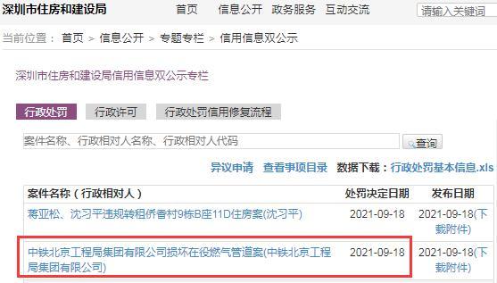 中铁北京工程局集团有限公司一项目损坏在役燃气管道被罚3万元 