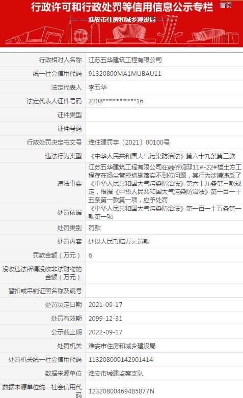 扬尘管控不到位 江苏五华建筑工程有限公司被罚6万元