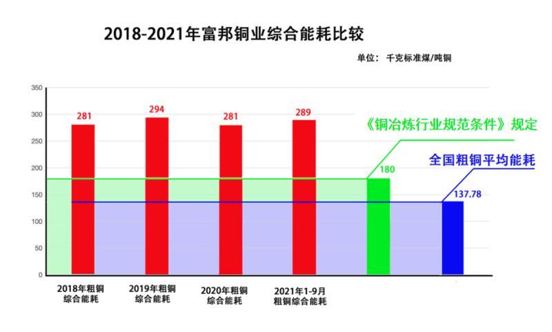 中国有色集团下属沈阳矿业公司节能降耗推进不力 环境管理不到位