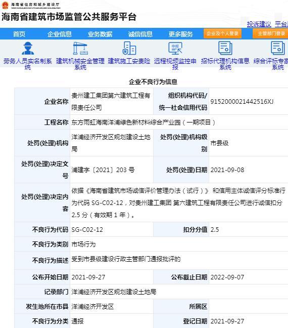 贵州建工集团第六建筑工程有限责任公司受到通报批评 被扣2.5分