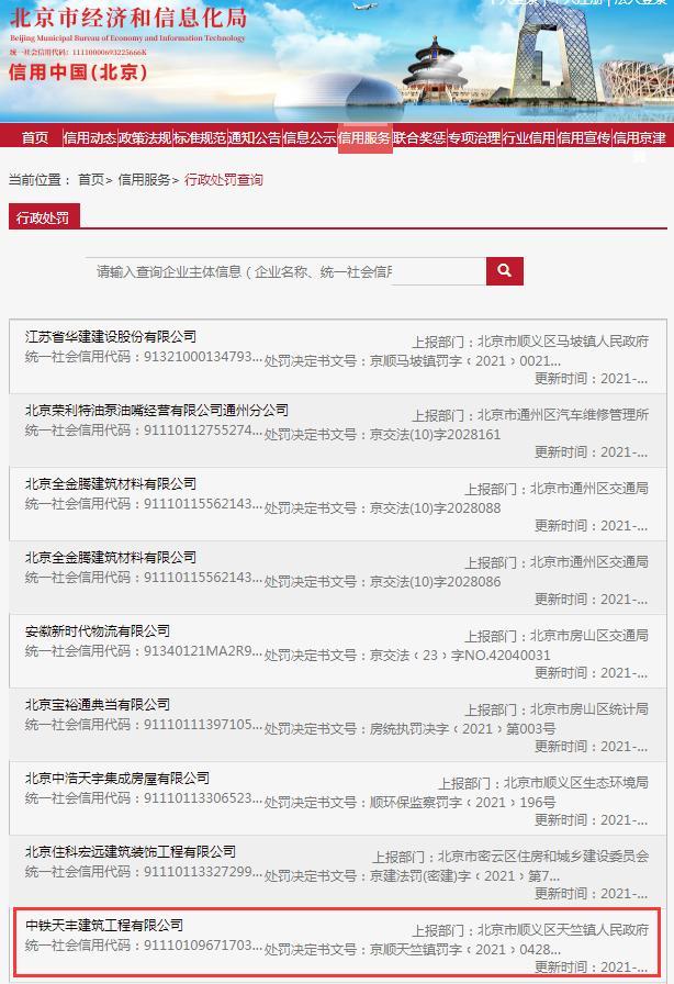 违规排放污水污物 中铁天丰建筑工程有限公司被罚1万元