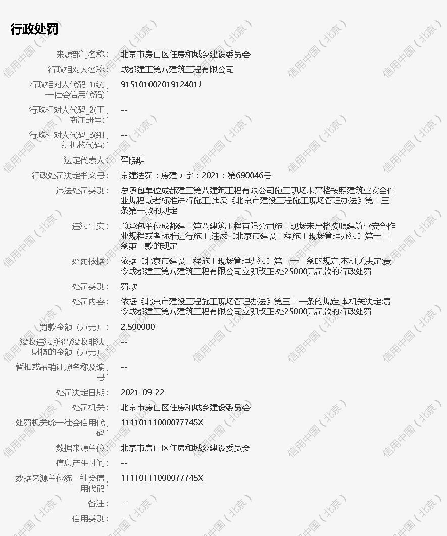 成都市第八建筑工程公司因未按标准施工被罚2.5万元