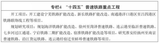 到2025年江苏新增铁路里程约1000公里