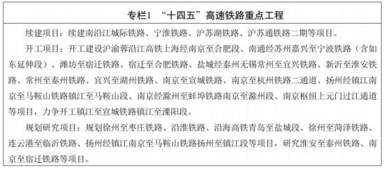 到2025年江苏新增铁路里程约1000公里