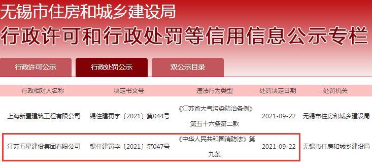 消防验收不合格 江苏五星建设集团有限公司被罚款1万元