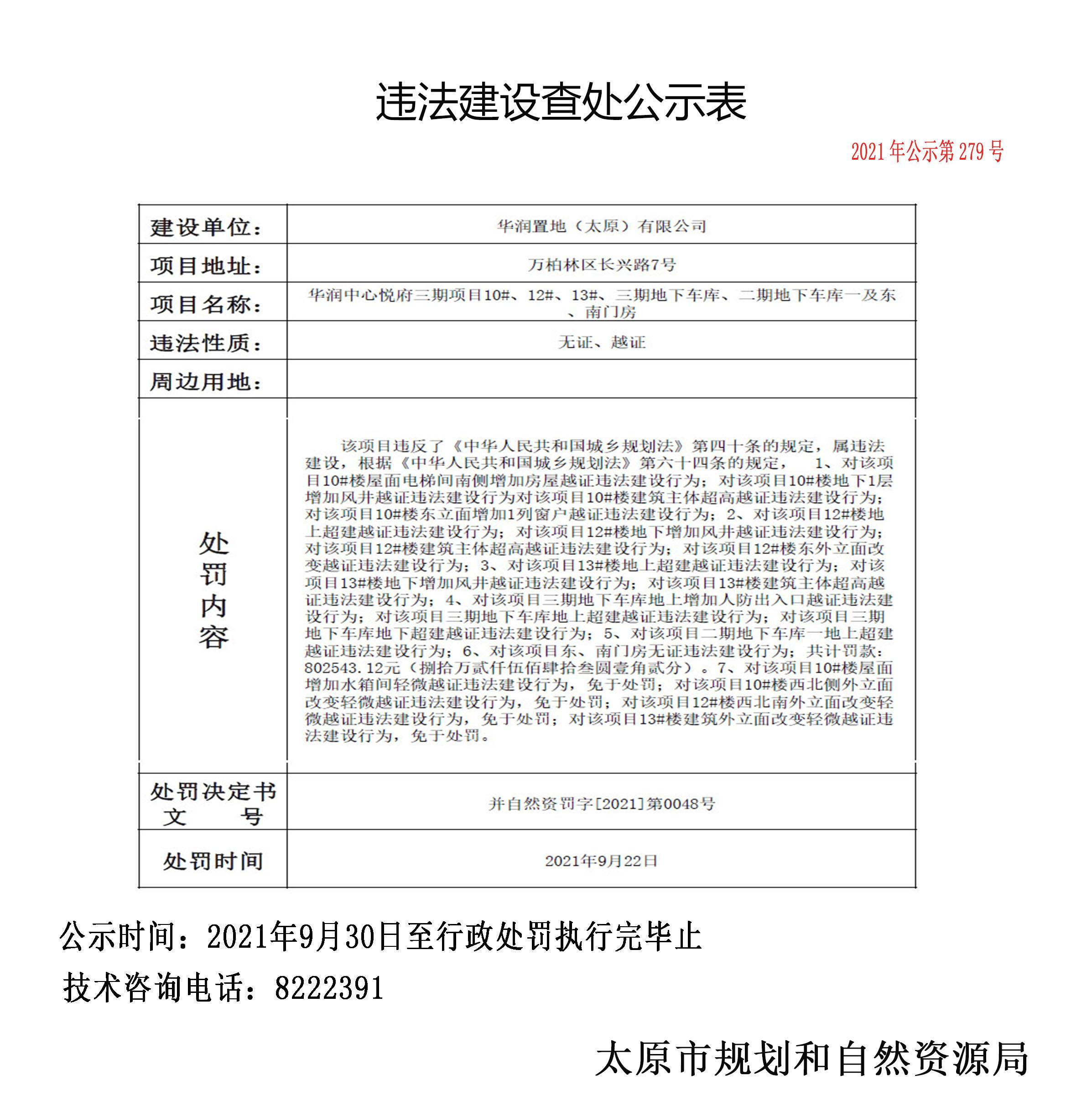 华润中心悦府存在违法建设 华润置地(太原)有限公司被80万元