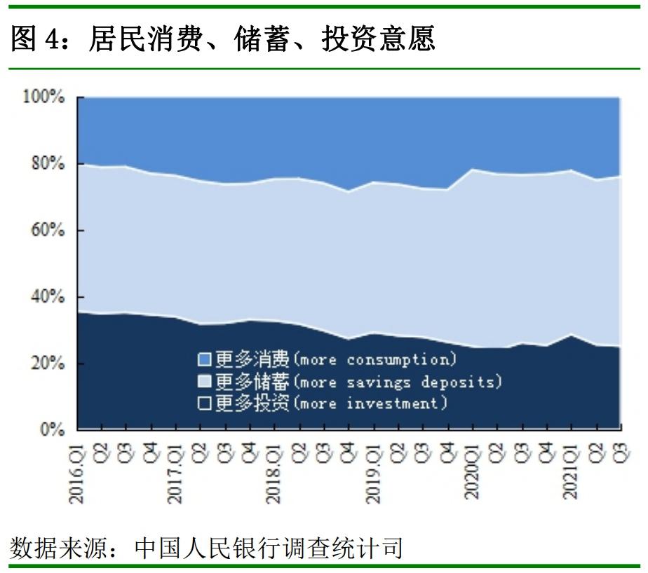 央行：过半居民预期四季度房价基本不变，近两成预期上涨