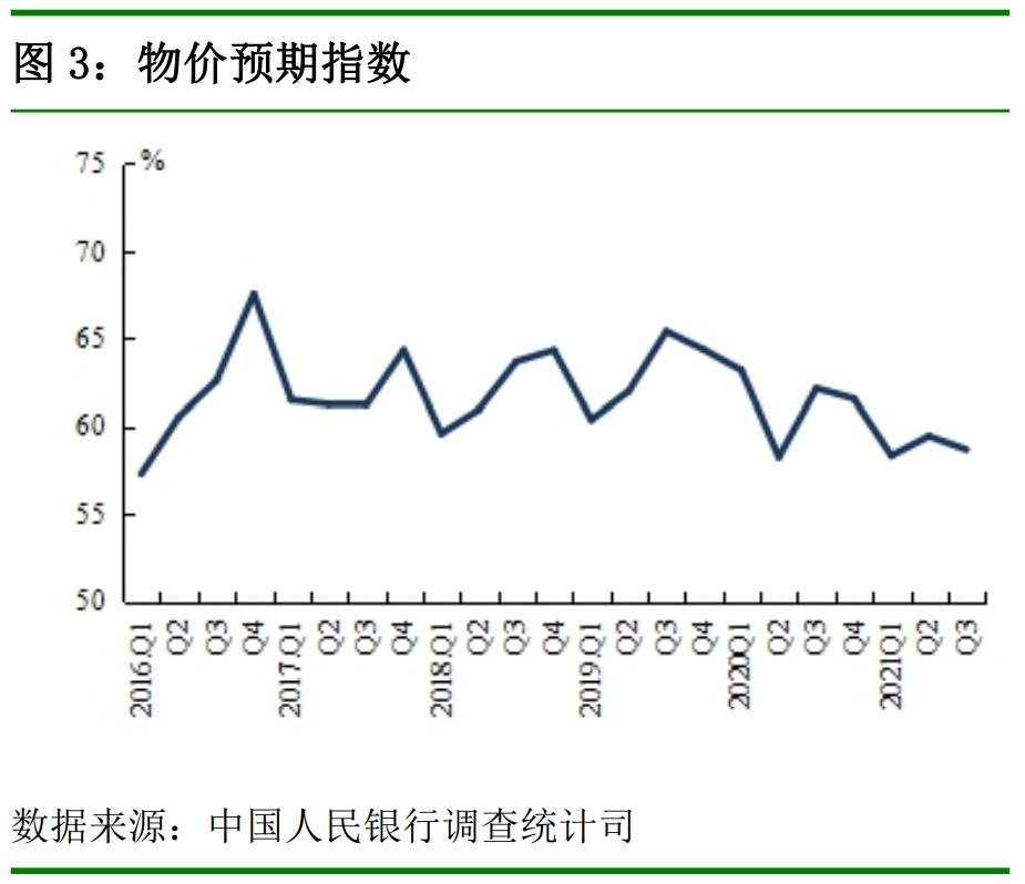 央行：过半居民预期四季度房价基本不变，近两成预期上涨