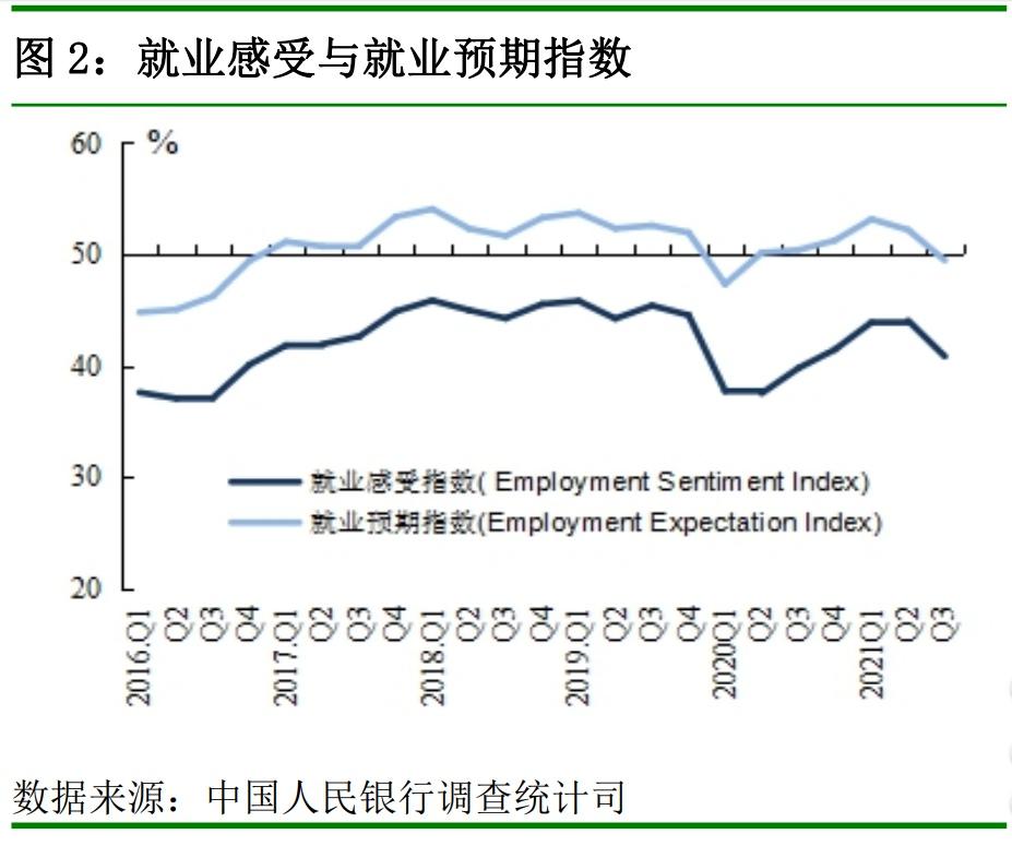 央行：过半居民预期四季度房价基本不变，近两成预期上涨