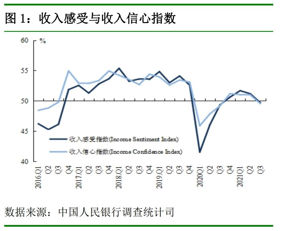 央行：过半居民预期四季度房价基本不变