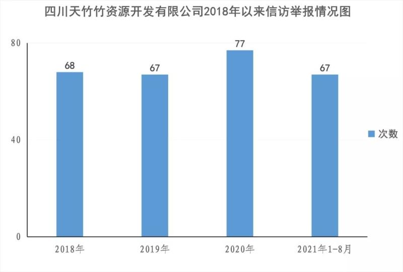 四川省宜宾市江安县工业园区环境风险问题突出