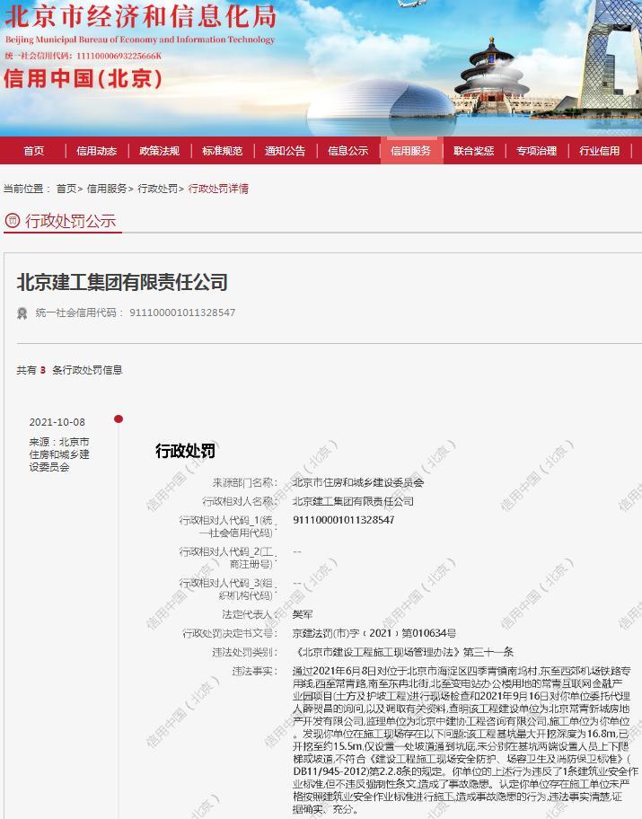 北京建工集团有限责任公司因未严格按照安全标准施工遭罚