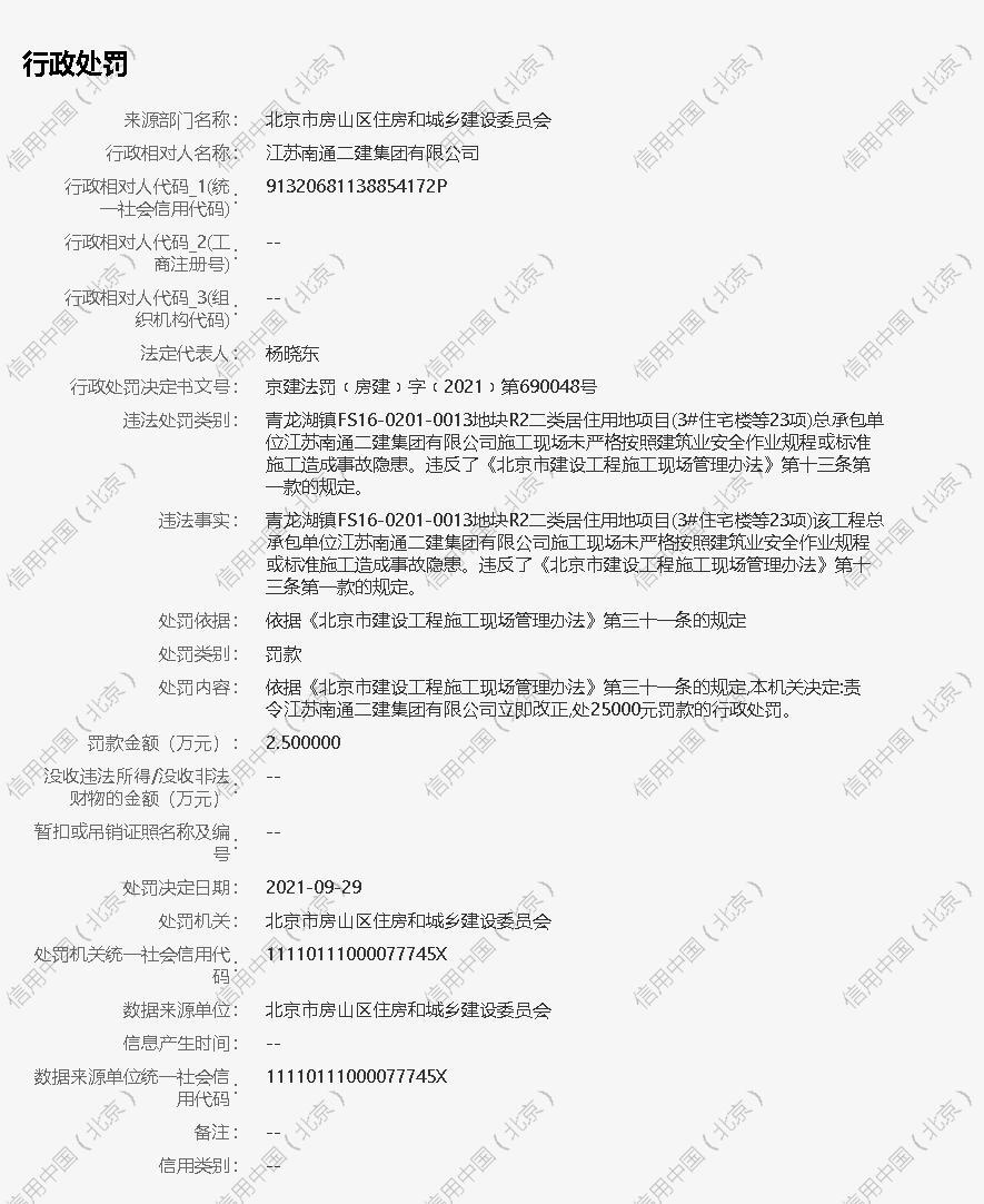 未严格按标准施工造成事故隐患 江苏南通建集团有限公司被罚2.5万元 