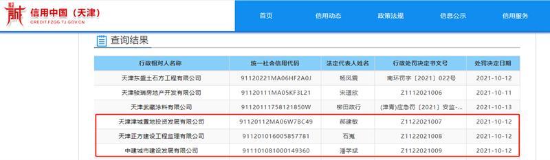 中建地产（天津）旗下一项目违规施工遭罚 建设单位为中建城建