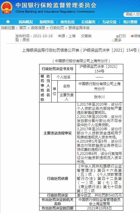 中国银行股份有限公司上海市分行因违规发放住房贷款等被罚540万元