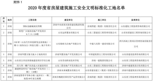 山东莒县恒筑清和苑项目工地入选省房屋市政施工安全文明标准化工地