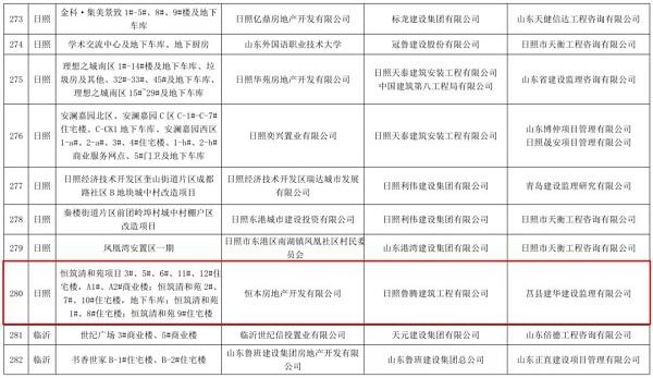 山东莒县恒筑清和苑项目工地入选省房屋市政施工安全文明标准化工地