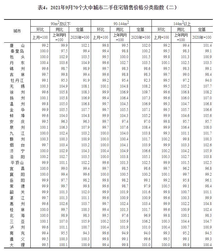 国家统计局：9月份商品住宅销售价格稳中有降