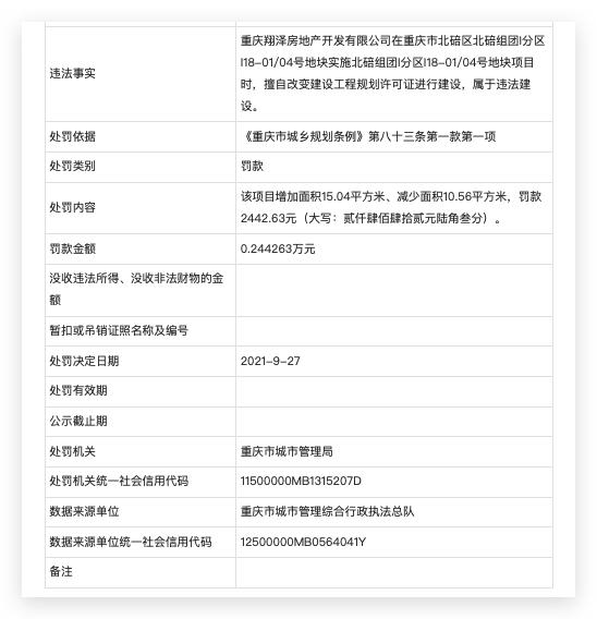 重庆翔泽房地产违规施工被罚 其系禹洲集团全资子公司