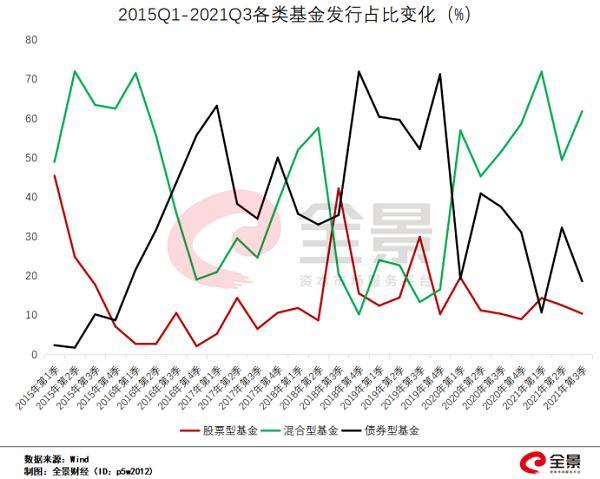 又是大年！全年公募新发规模有望再次超过3万亿