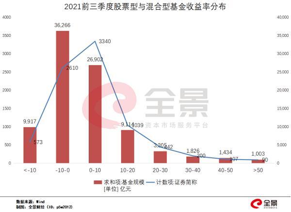 又是大年！全年公募新发规模有望再次超过3万亿