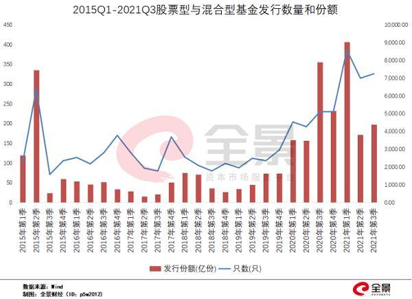 又是大年！全年公募新发规模有望再次超过3万亿