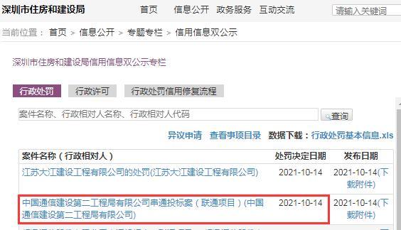 串通投标 中国通信建设第二工程局有限公司被罚7万余元