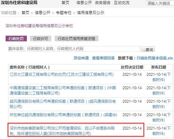 违规招投标 深圳市地铁集团有限公司遭罚