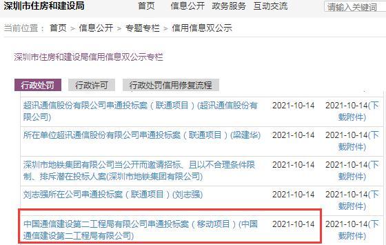 串通投标 中国通信建设第二工程局有限公司被罚6万余元