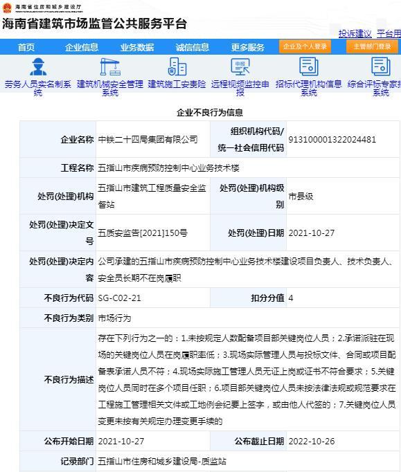 项目管理不规律 中铁二十四局集团有限公司被扣4分