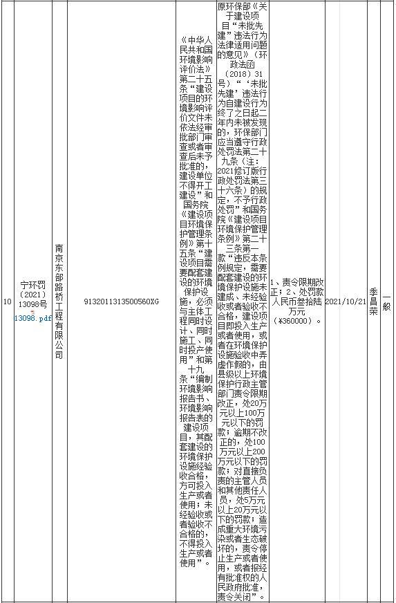 南京东部路桥工程有限公司