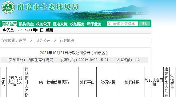 配套环保设施未经验收即投用 南京东部路桥工程有限公司被罚36万元
