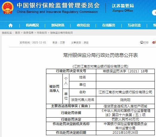 信贷资金违规流入房地产领域 江苏江南农村商业银行股份有限公司被罚40万