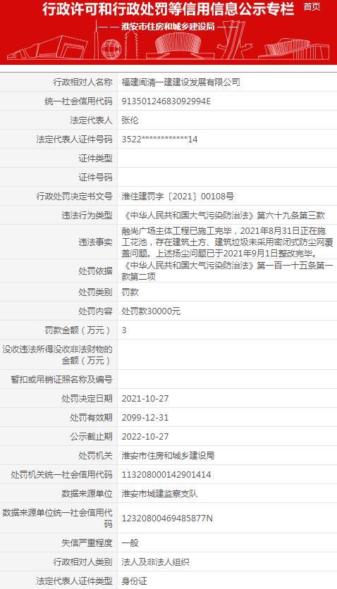 福建闽清一建建设发展有限公司因防尘措施不到位被罚3万元