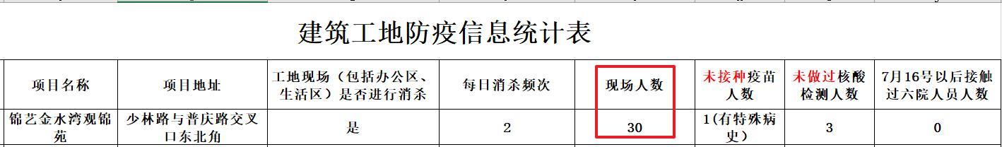 郑州锦艺金水湾四期交房“一拖再拖”遭投诉 开发商旗下楼盘被吐槽“期期维权”