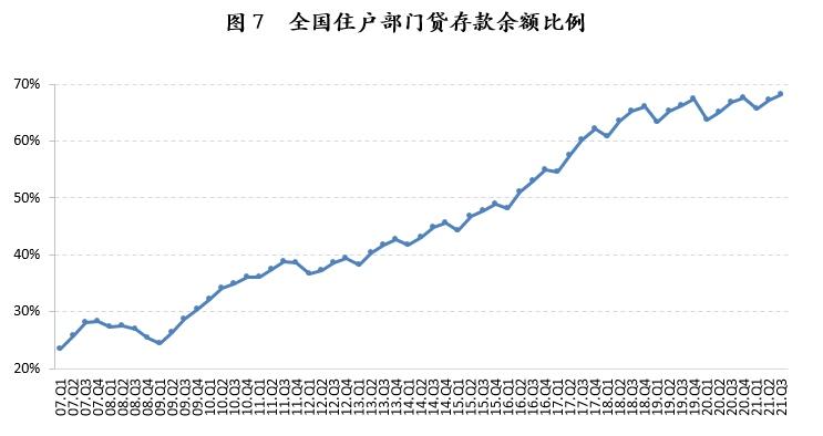 报告：全国购房杠杆率创近9年新低 百城房价现下跌拐点