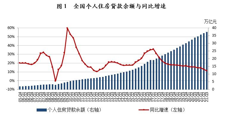 报告：全国购房杠杆率创近9年新低 百城房价现下跌拐点