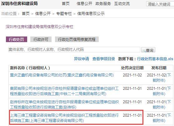上海三维工程建设咨询有限公司因未按规定验收即施工被罚2.5万元