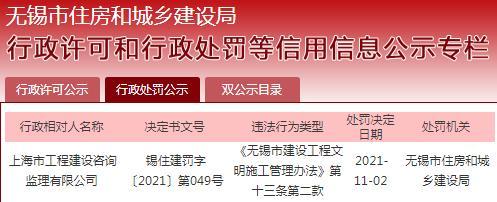 上海市工程建设咨询监理有限公司因监管不力被罚8000元